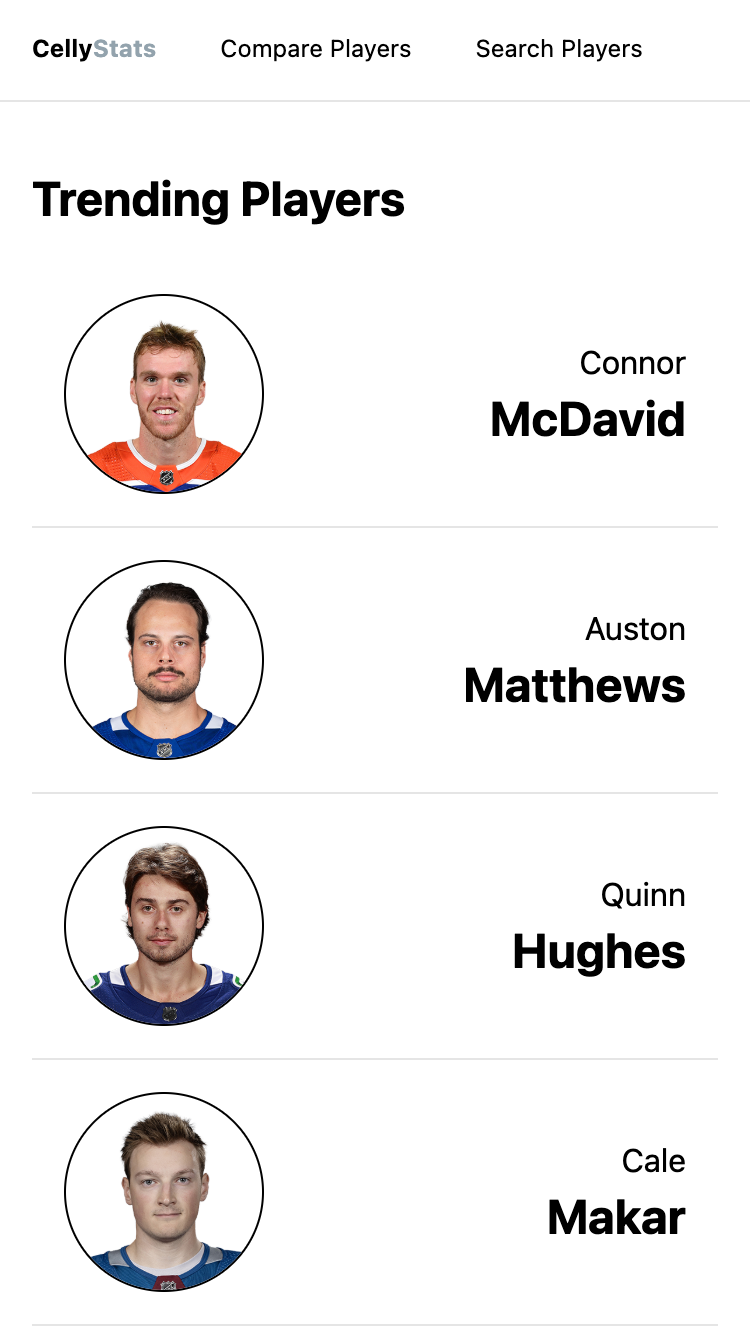 CellyStats